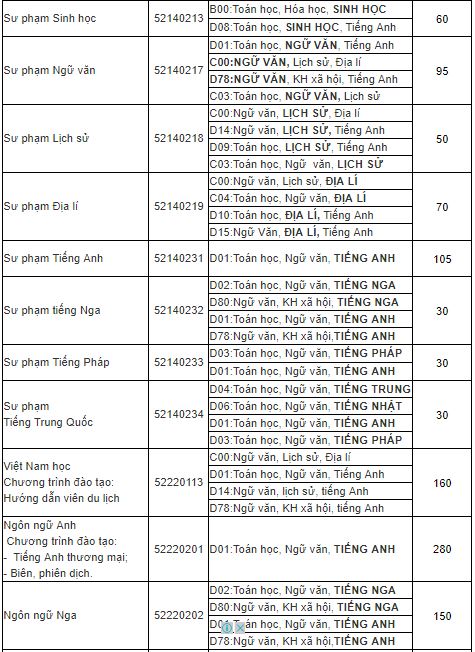 dai-hoc-su-pham-tphcm(1).jpg