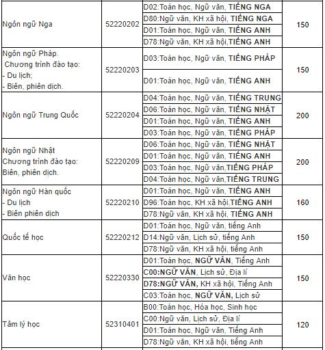 dai-hoc-su-pham-tphcm(2).jpg