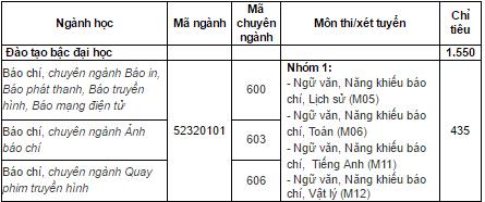 hoc-vien-bao-chi-va-tuyen-truyen-tphcm(2).jpg