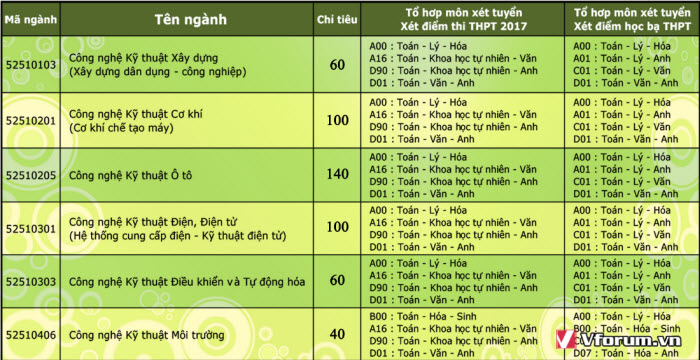 khoa-cong-nghe-dai-hoc-da-nang.jpg