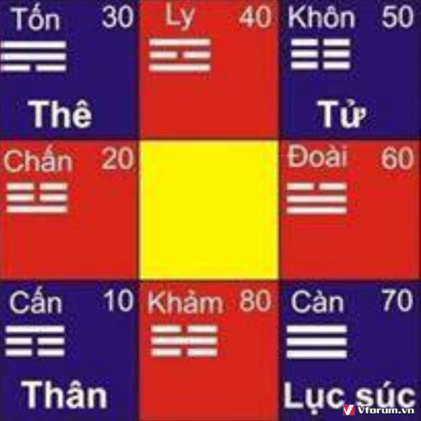 kim-lau-la-gi-cach-tinh-kim-lau-cho-nam-va-nu-chinh-xac.jpg