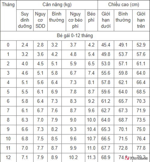 bang-chieu-cao-can-nang-cua-be-trai-be-gai-chuan-theo-tung-thang-tuoi-1.png