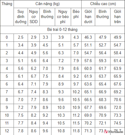 bang-chieu-cao-can-nang-cua-be-trai-be-gai-chuan-theo-tung-thang-tuoi-3.png