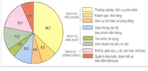 hinh-13.1-bai-13-sgk-dia-ly-9.jpg