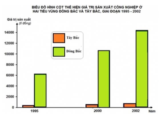 hinh-18.1-bai-18-sgk-dia-li-9.jpg