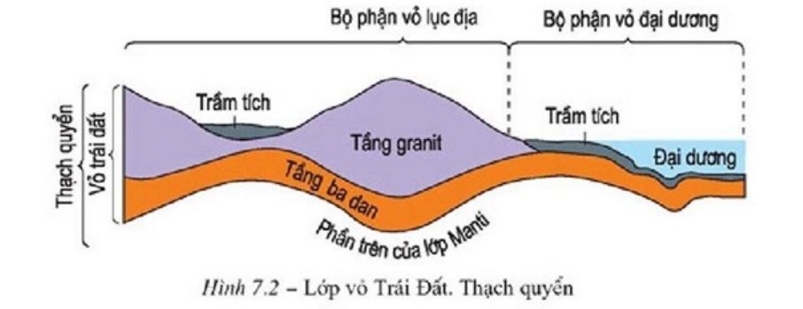 bai-7-sgk-dia-ly-10(1).jpg