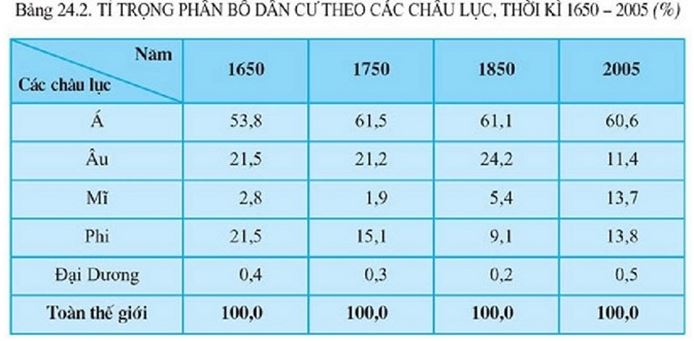 bang-24.2-bai-24-sgk-dia-ly-10.jpg