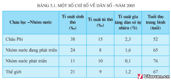 bang-5.1-bai-5-sgk-dia-ly-11.jpg