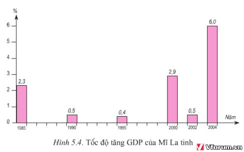 hinh-5.4-bai-5-sgk-dia-ly-11.jpg