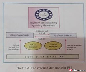 hinh-7.4-bai-7-sgk-dia-ly-11.jpg