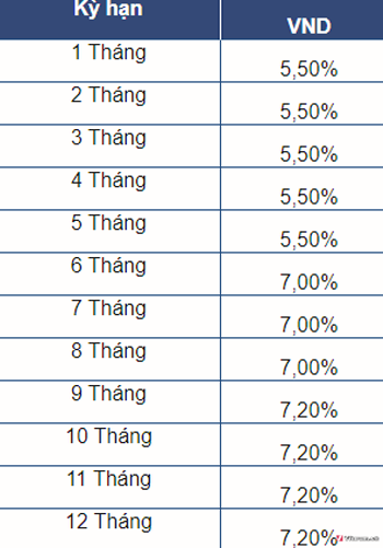 lai-suat-ngan-hang-dong-a-2018-moi-nhat-3.png