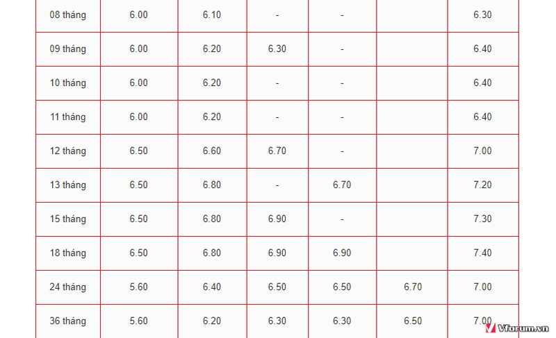 lai-suat-ngan-hang-hdbank-2018-moi-nhat-3.png