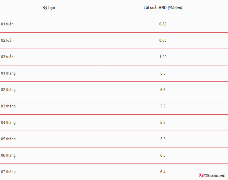 lai-suat-ngan-hang-hdbank-2018-moi-nhat-6.png