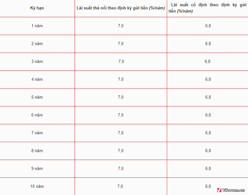 lai-suat-ngan-hang-hdbank-2018-moi-nhat-8.png