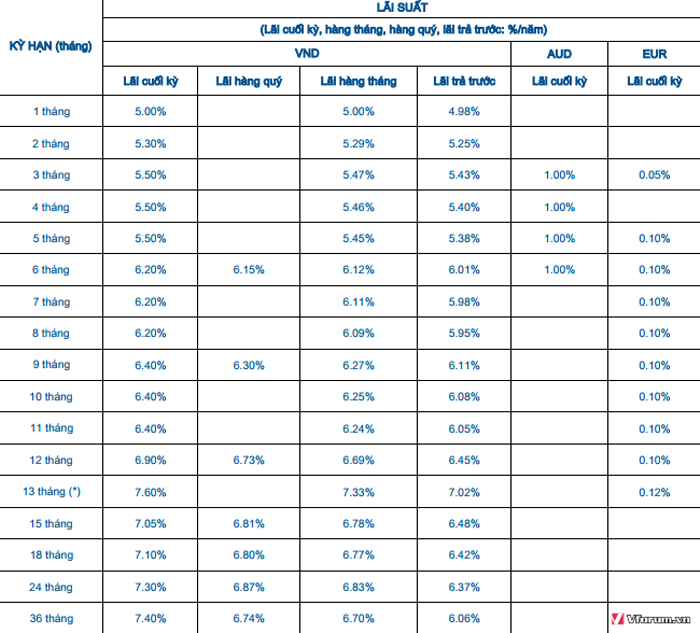 lai-suat-ngan-hang-sacombank-2018-moi-nhat-hien-nay-2.png