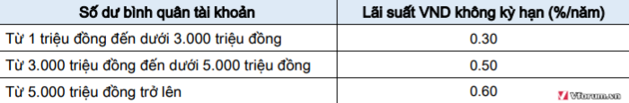lai-suat-ngan-hang-sacombank-2018-moi-nhat-hien-nay-4.png