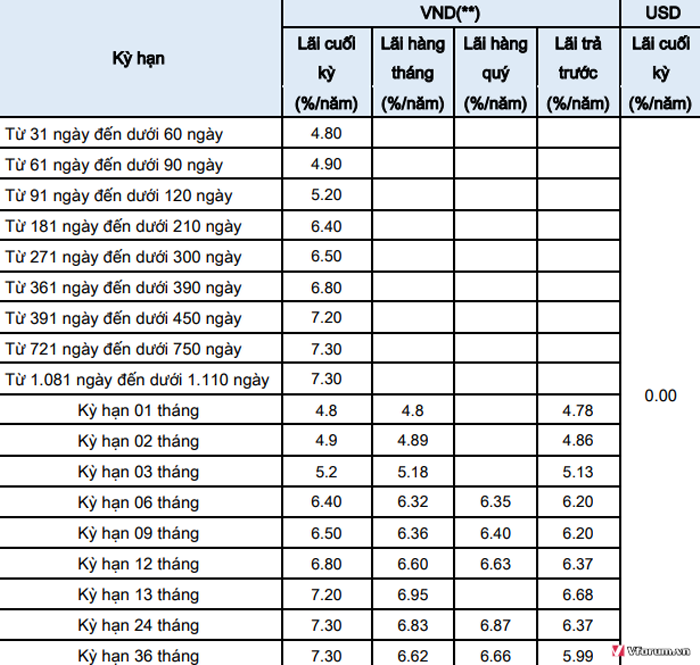 lai-suat-ngan-hang-sacombank-2018-moi-nhat-hien-nay-5.png