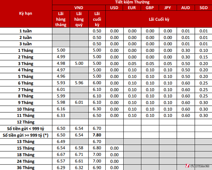 lai-suat-ngan-hang-techcombank-2018-moi-nhat-hien-nay-2.png
