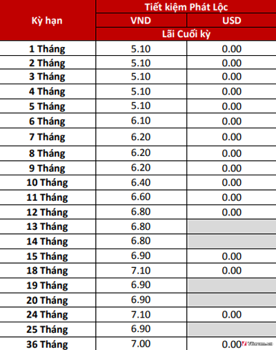 lai-suat-ngan-hang-techcombank-2018-moi-nhat-hien-nay-3.png