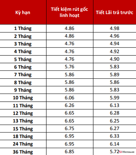 lai-suat-ngan-hang-techcombank-2018-moi-nhat-hien-nay-4.png