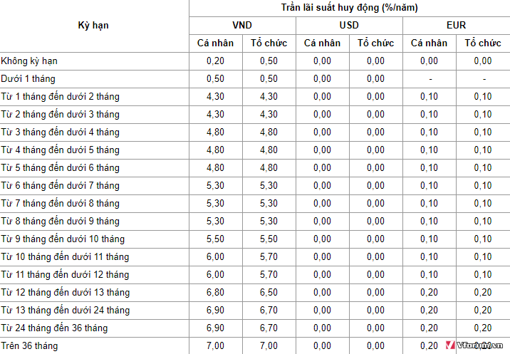 lai-suat-ngan-hang-vietinbank-2018-moi-nhat-2.png