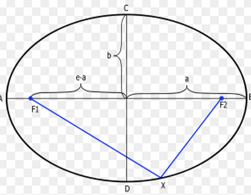 Top 91+ về cách vẽ hình oval - Eteachers