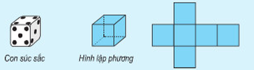 Số Ghép 8 khối lập phương nhỏ thành một khối lập phương lớn như hình vẽ  Người ta sơn 4 mặt xung quanh của cả khối lập phương lớn