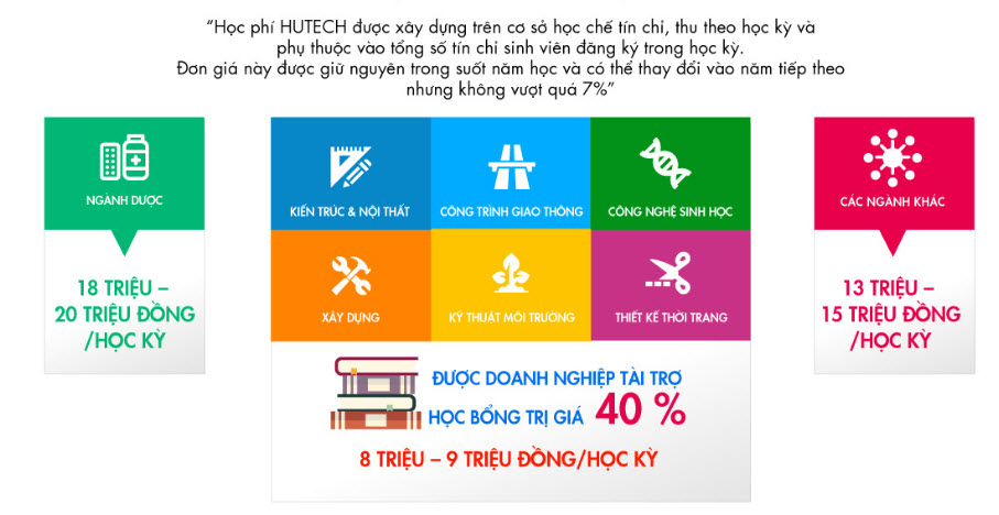 hoc-phi-hutech(1).jpg