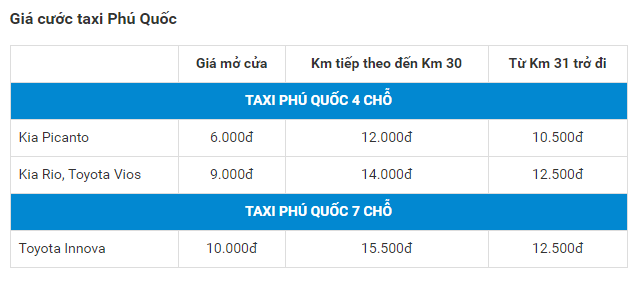 taxi-phu-quoc-so-dien-thoai-goi-xe-taxi-tai-phu-quoc-tot-nhat-2.png