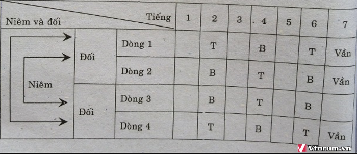 Hiệp vần trong thơ tứ tuyệt thể hiện như thế nào?
