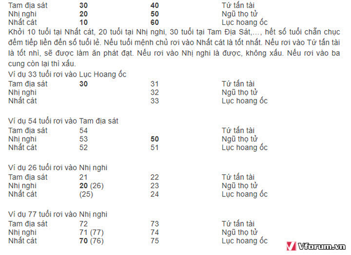 1979-lam-nha-nam-nao-hop-nhat-xem-tuoi-xay-nha-ky-mui-1979-5.jpg