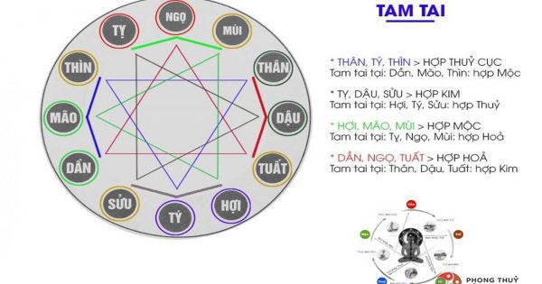 1988-lam-nha-nam-nao-hop-nhat-xem-tuoi-xay-nha-mau-thin-1988-4.jpg