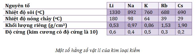 kim-loai-kiem-kiem-tho-la-gi-kim-loai-kiem-tac-dung-voi-nuoc-va-axit-02.jpg