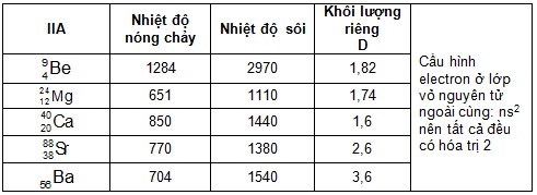 kim-loai-kiem-tho-la-gi-kim-loai-kiem-tho-tac-dung-voi-nuoc-va-axit-03.jpg