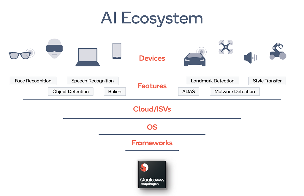 qualcomm-sinh-thai.png