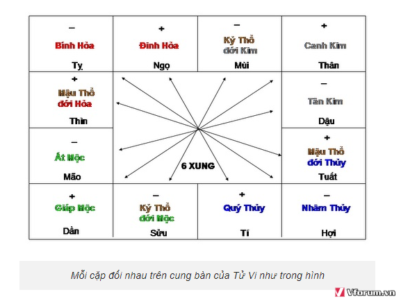 luc-xung(1).png