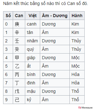 thien-can(1).png