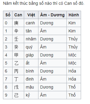 xem-hop-tuoi-1990-va-1990-xem-tuoi-chong-canh-ngo-vo-canh-ngo.png