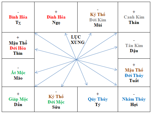 luc-xung(1).png