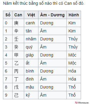 thien-can(58).png