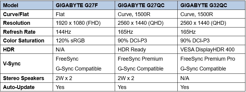 gigabyte-man-hinh-2.jpg