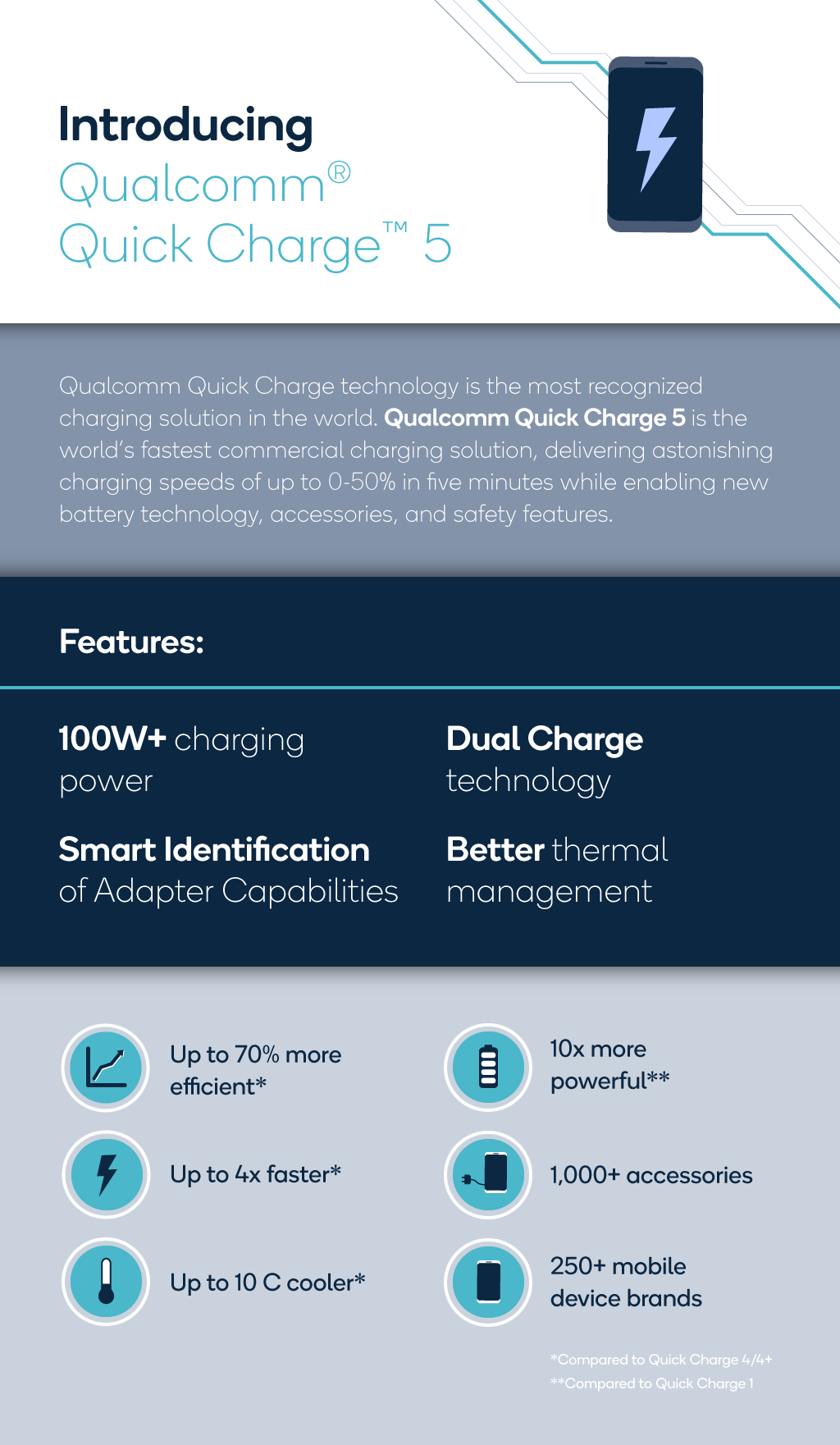 quick-charge-5-infographic.png